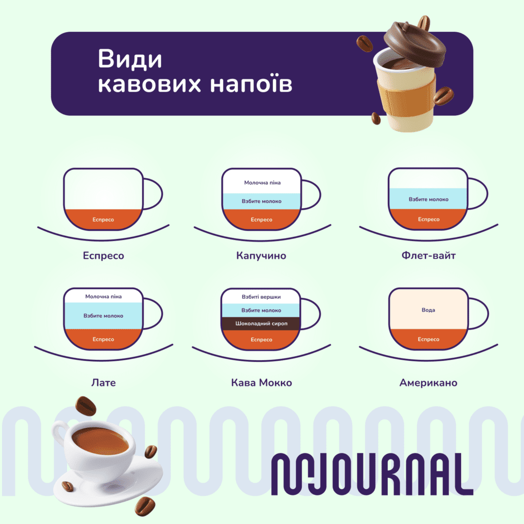Різновиди кавових напоїв
