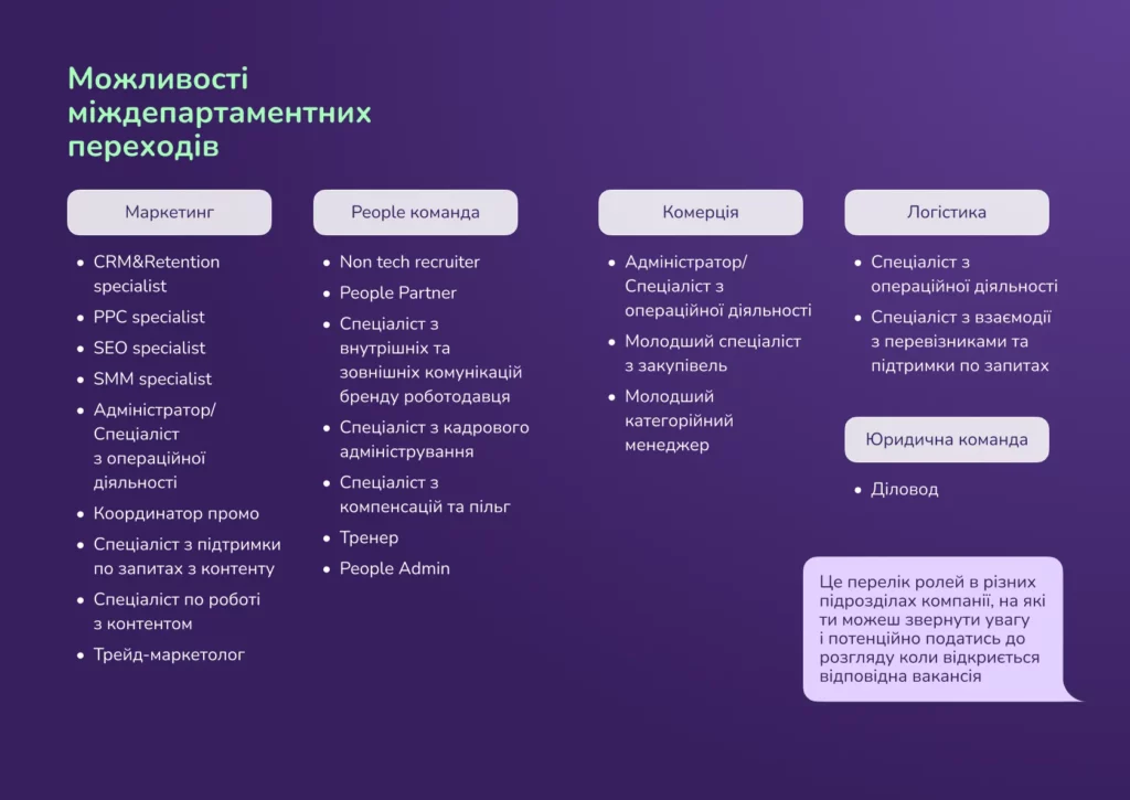 Кар’єрне зростання: досвід переведень