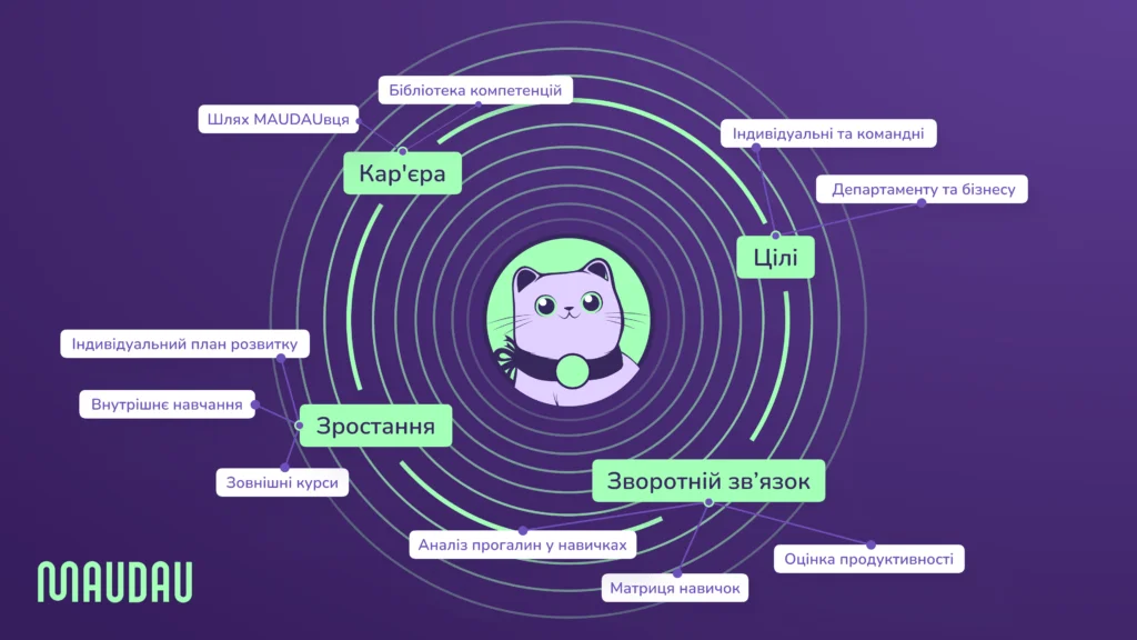 Кар'єрне зростання